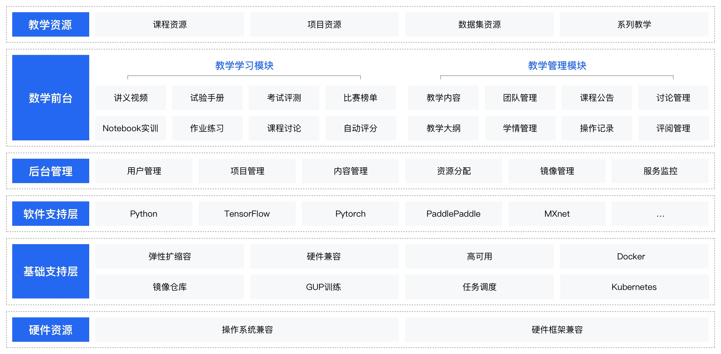 产品介绍