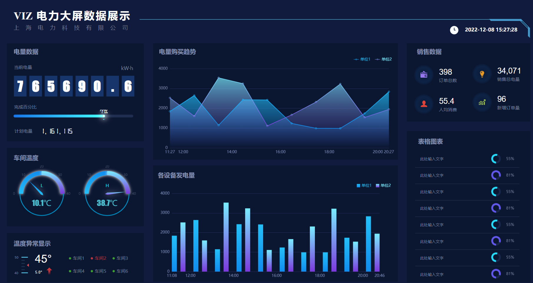业务自助bi分析