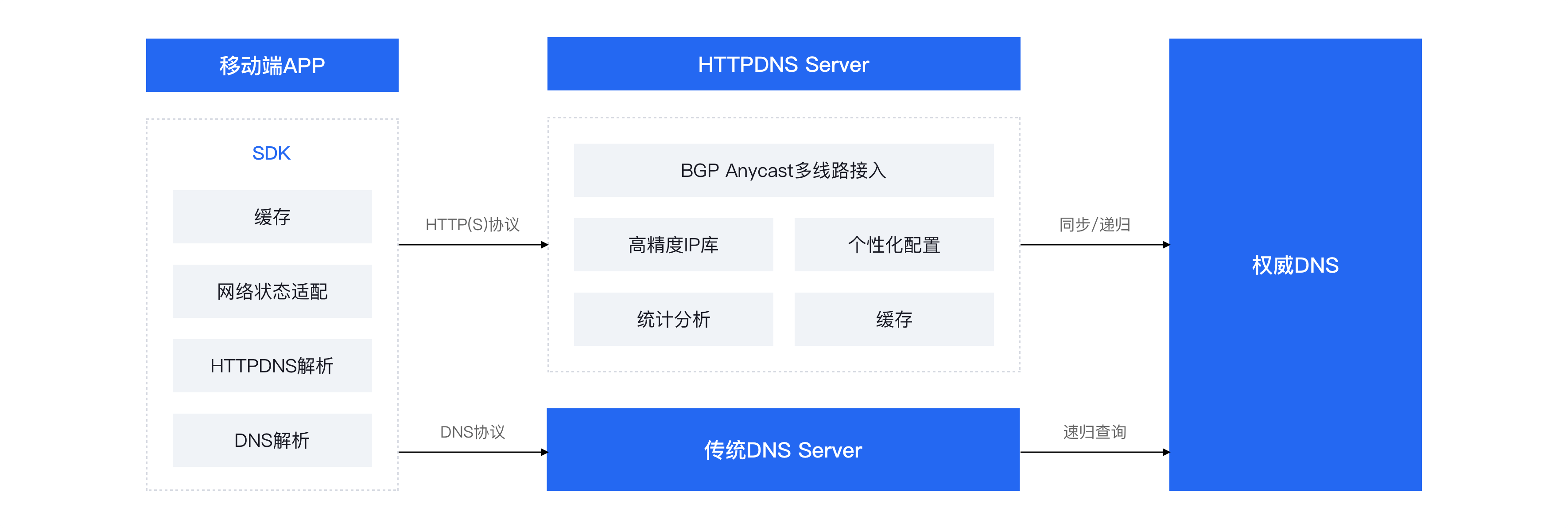 产品概述