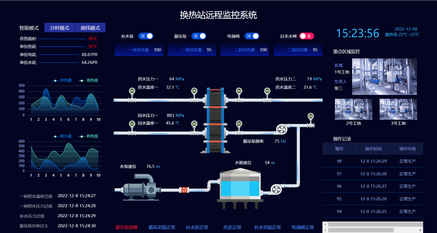 数据监控与预警