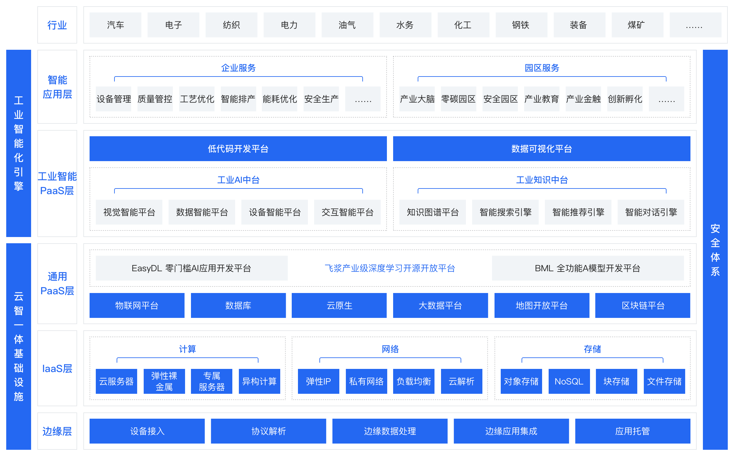 智能制造奇异果体育app竞彩官网下载的解决方案架构