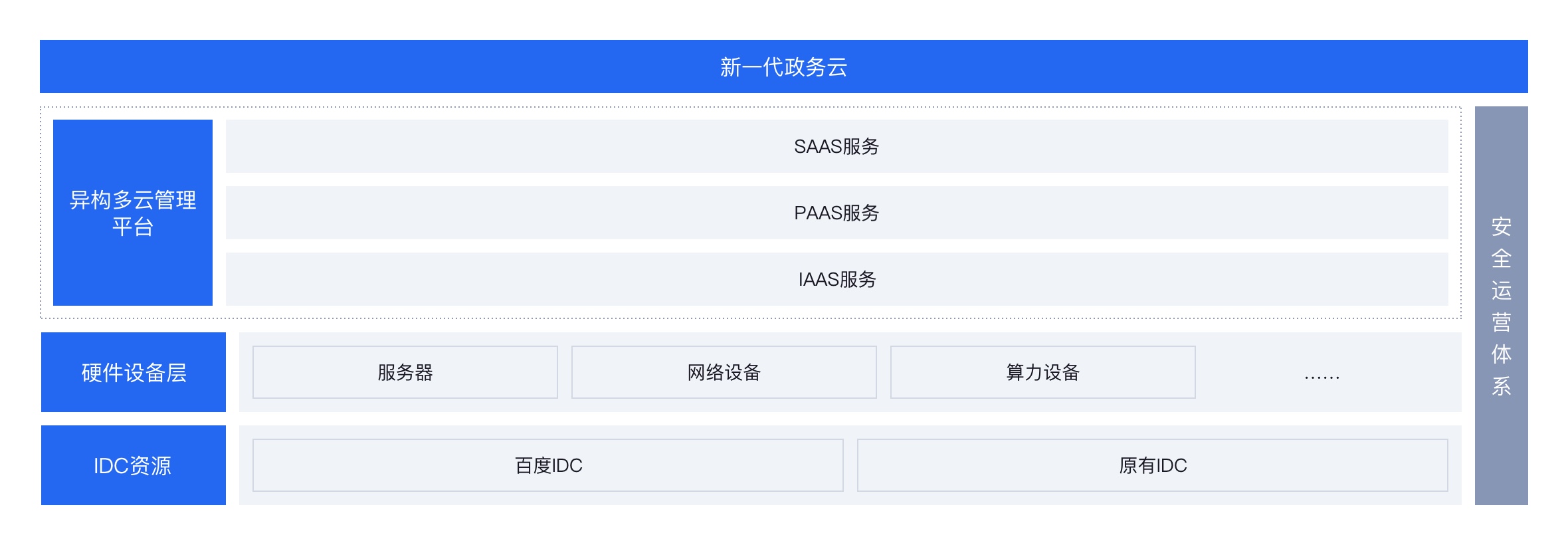 一个底座筑基
