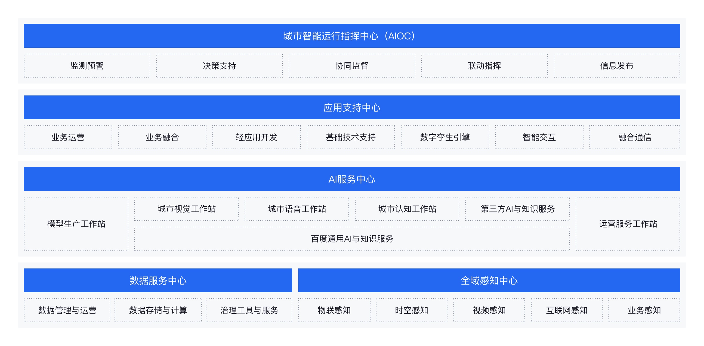 一个大脑赋智