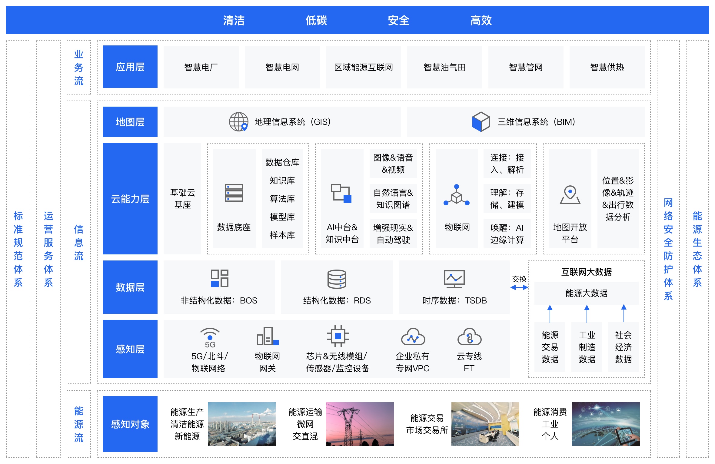 智慧能源奇异果体育app竞彩官网下载的解决方案架构